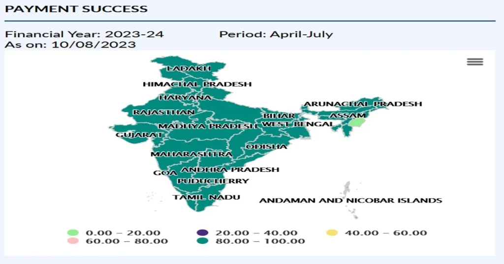 PM Kishan Samman Nidhi Yojana