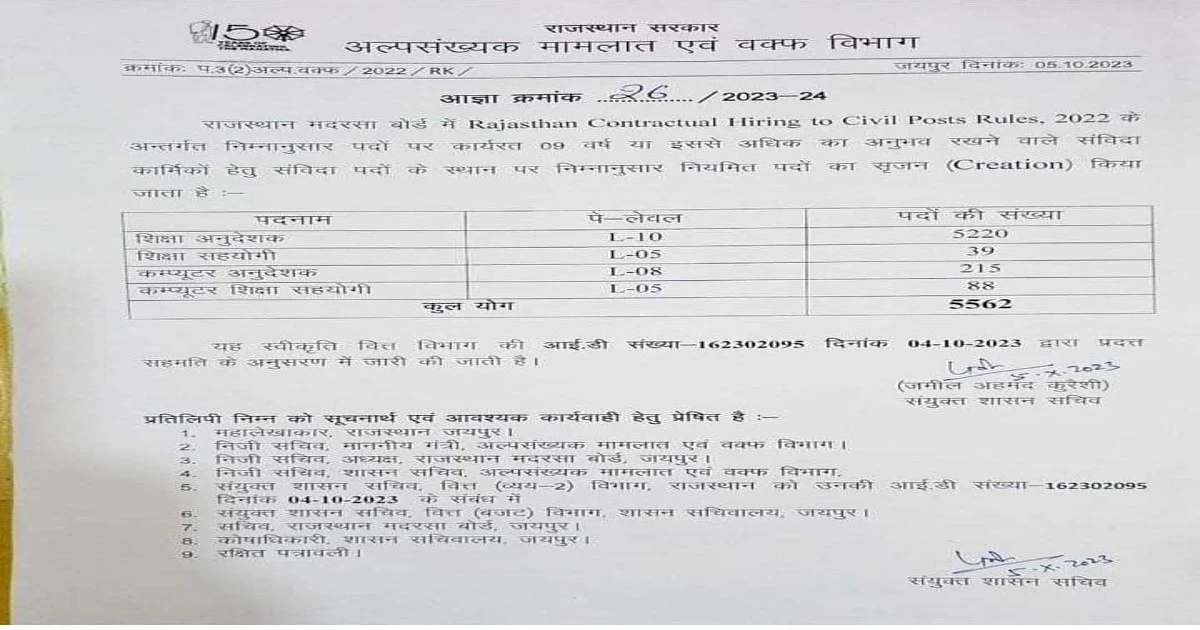 Rajasthan Samvida karmi के लिए विभागीय नोटिस
